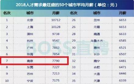 南京薪资爆料最新消息,最新薪资水平及行业趋势一览